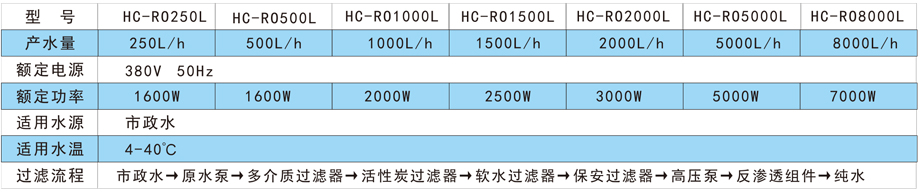 反滲透處理設備(圖2) 反滲透處理設備(圖2)