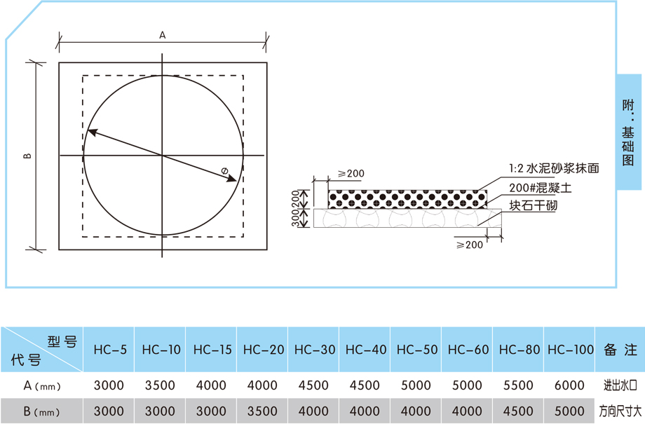 壓力過濾設(shè)備(圖3) 壓力過濾設(shè)備