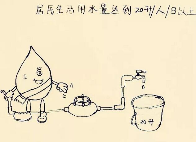 脫貧攻堅飲水安全,這些知識你知道嗎?(圖3) 用水量