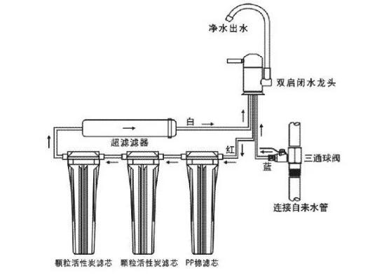 超濾機凈水設備的優缺點(圖1) 超濾機凈水設備