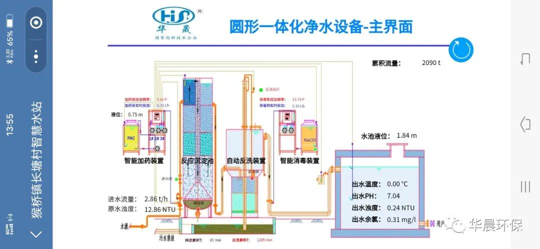 猴橋鎮沿邊供水保障項目水站管理培訓(圖5) 猴橋鎮沿邊供水保障項目水站管理培訓(圖5)